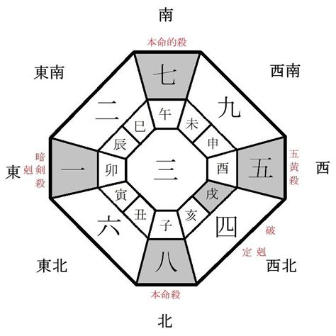 2024年方位|2024年の吉方位｜引っ越し・旅行の方角を村野弘味 